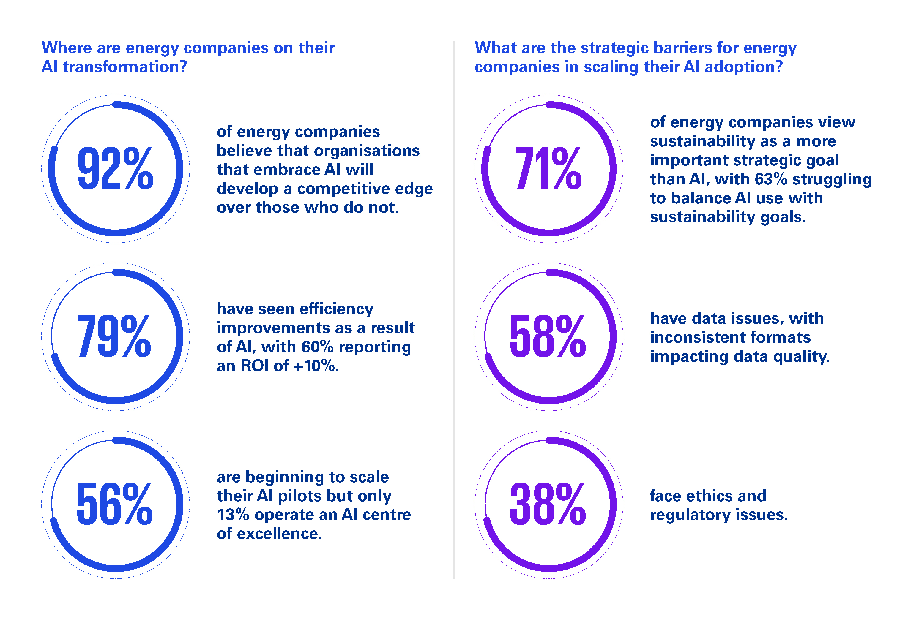 Stats for energy