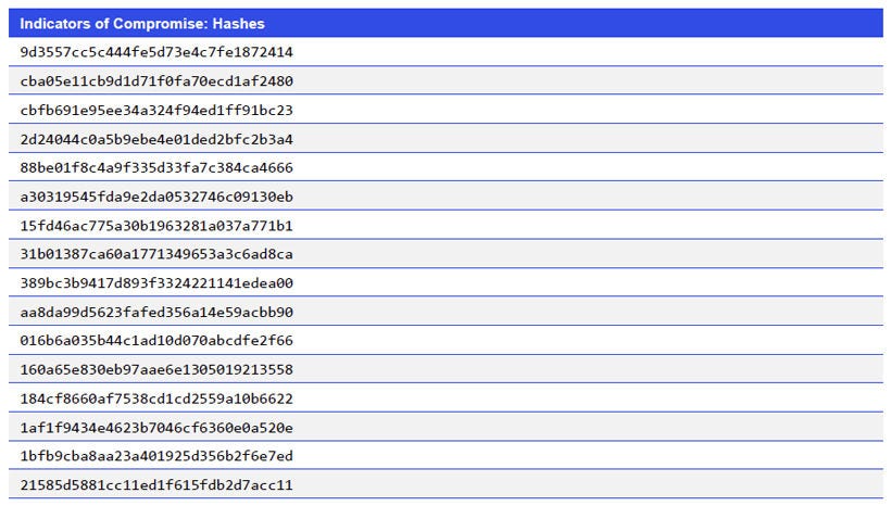 Japanese alt text: Indicators of Compromise_Hashes