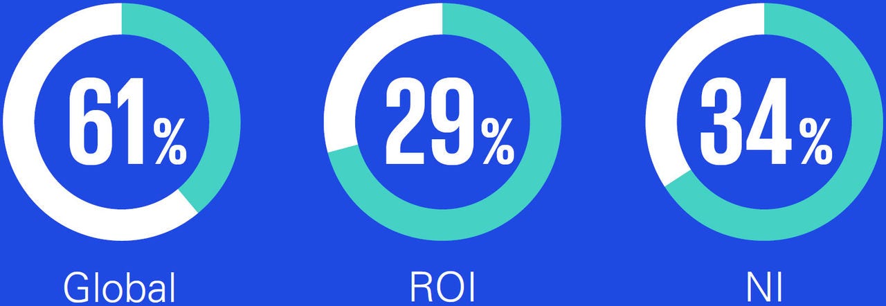 Confident we can meet Next Zero goals by 2030