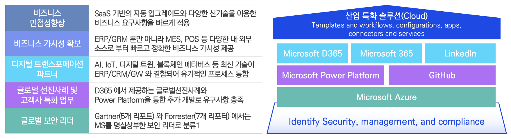 microsoft platform