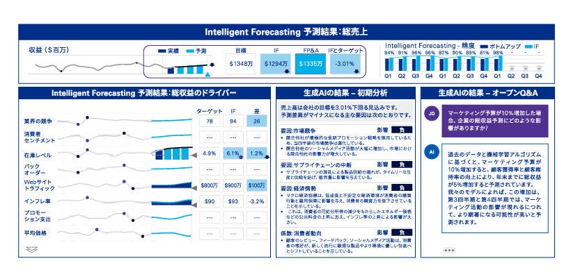 Japanese alt text: バックキャスティングアプローチを用いた、製造業における中期経営計画と業績管理PDCA図表4