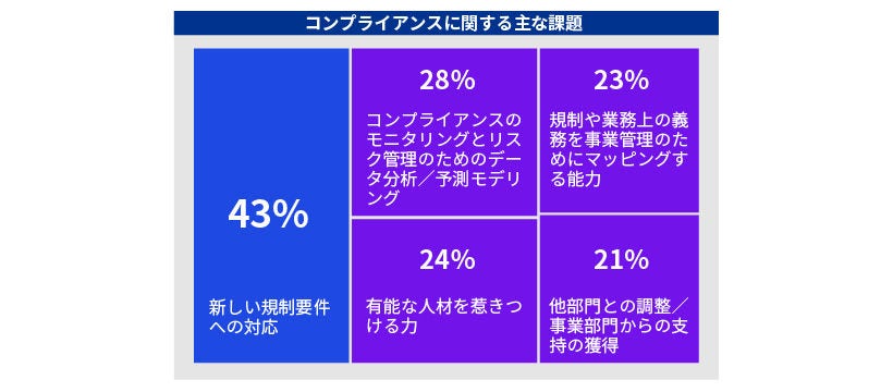 Japanese alt text: KPMG CCO調査2023_図表2