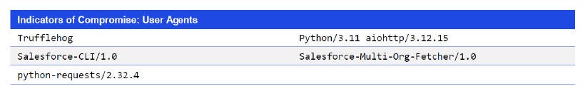 Japanese alt text: Salesloft Drift侵害－OAuthトークンを悪用したサプライチェーン攻撃_図表2