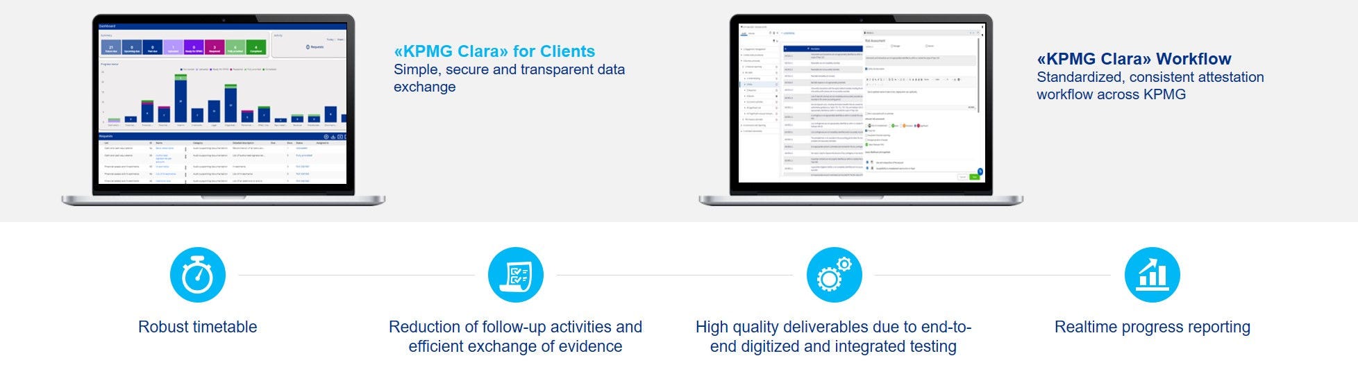 KPMG Clara platform