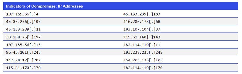Japanese alt text: Indicators of Compromise: IP Addresses