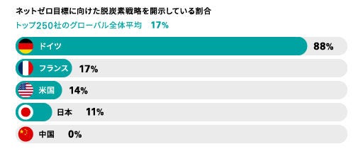 ネットゼロに向けて