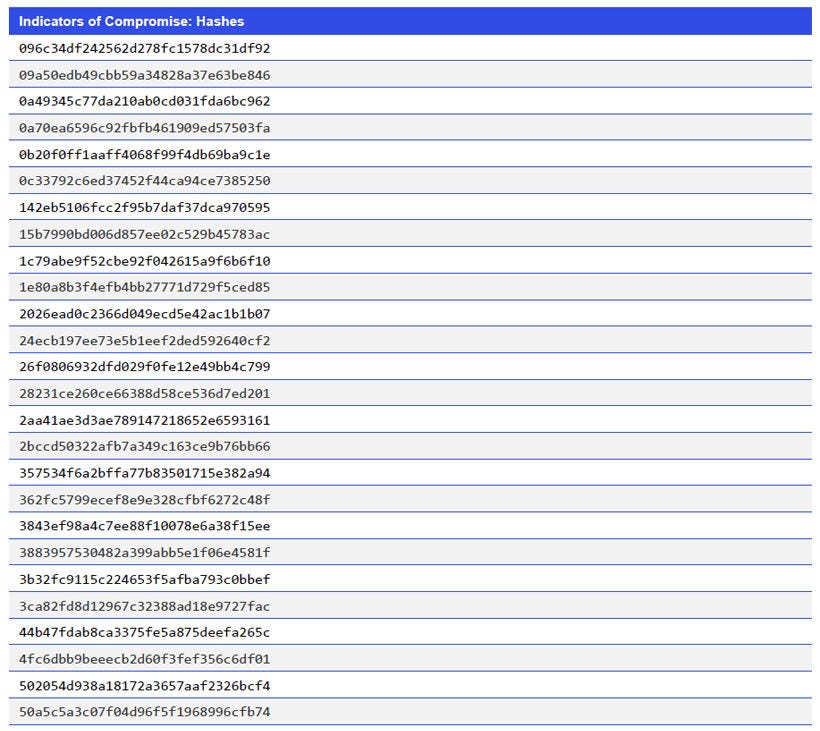 Japanese alt text: Indicators of Compromise: Hashes