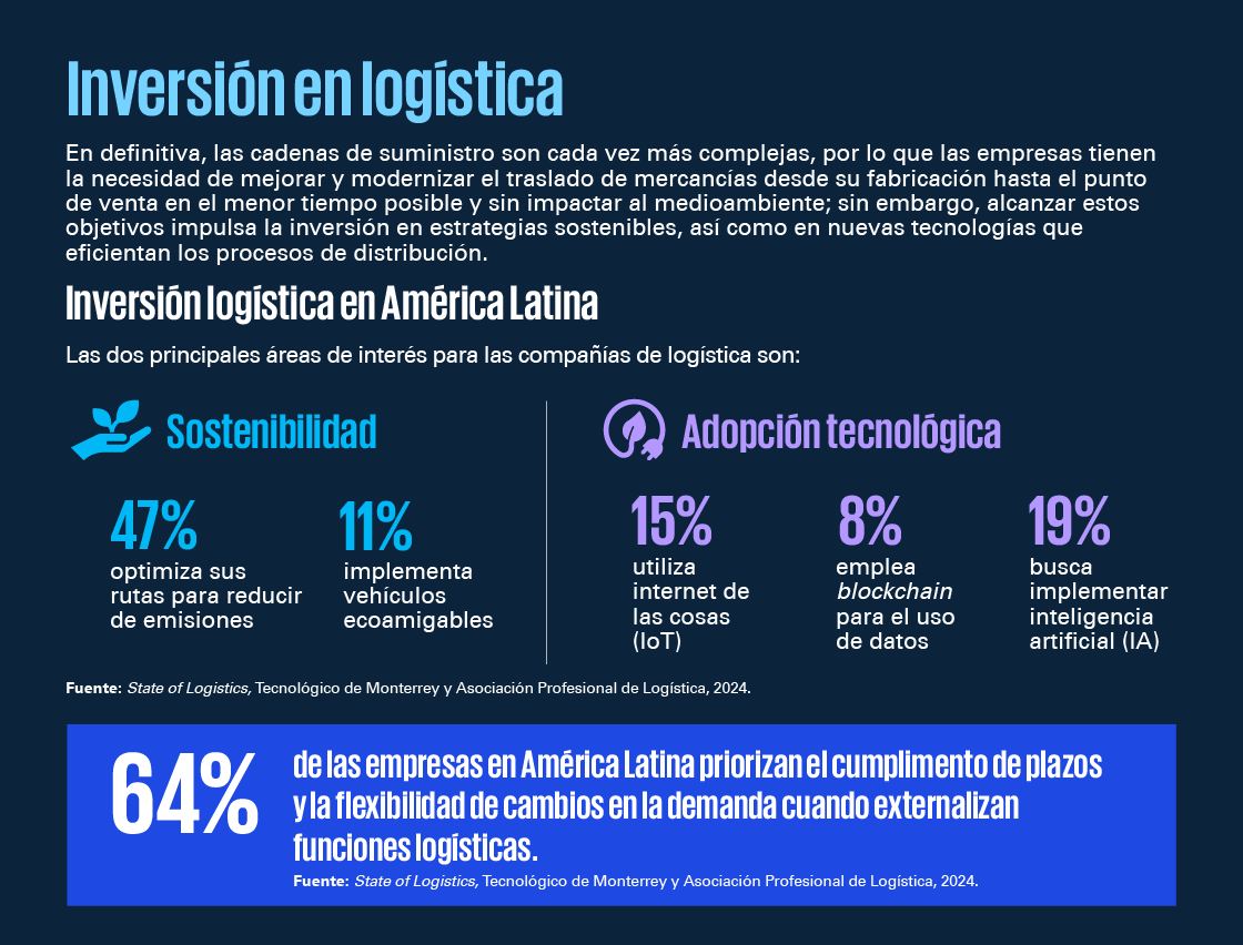 Inversión en logística 