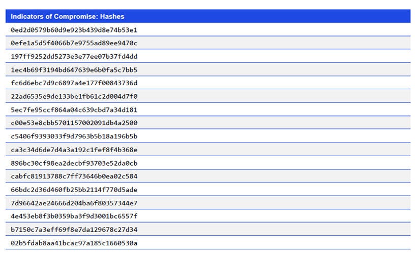 Japanese alt text: Indicators of Compromise: Hashes