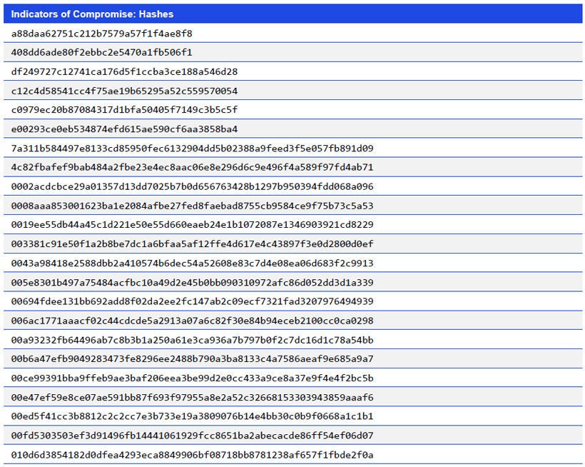 Japanese alt text: Indicators of Compromise: Hashes