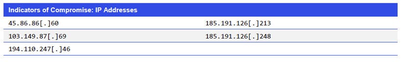 Japanese alt text: Indicators of Compromise: IP Addresses