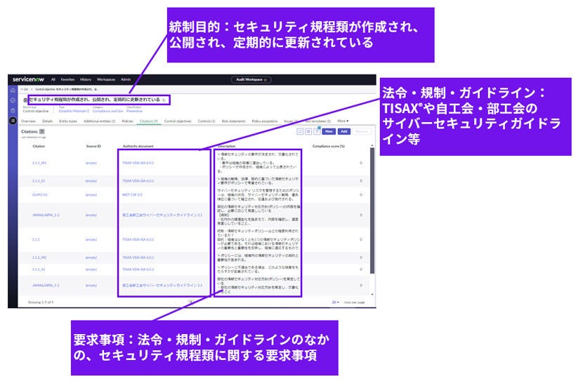 Japanese alt text: コンプライアンス基盤構築支援_図表1