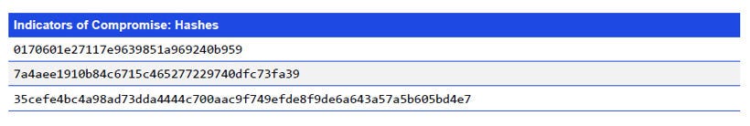 Japanese alt text: Indicators of Compromise: Hashes