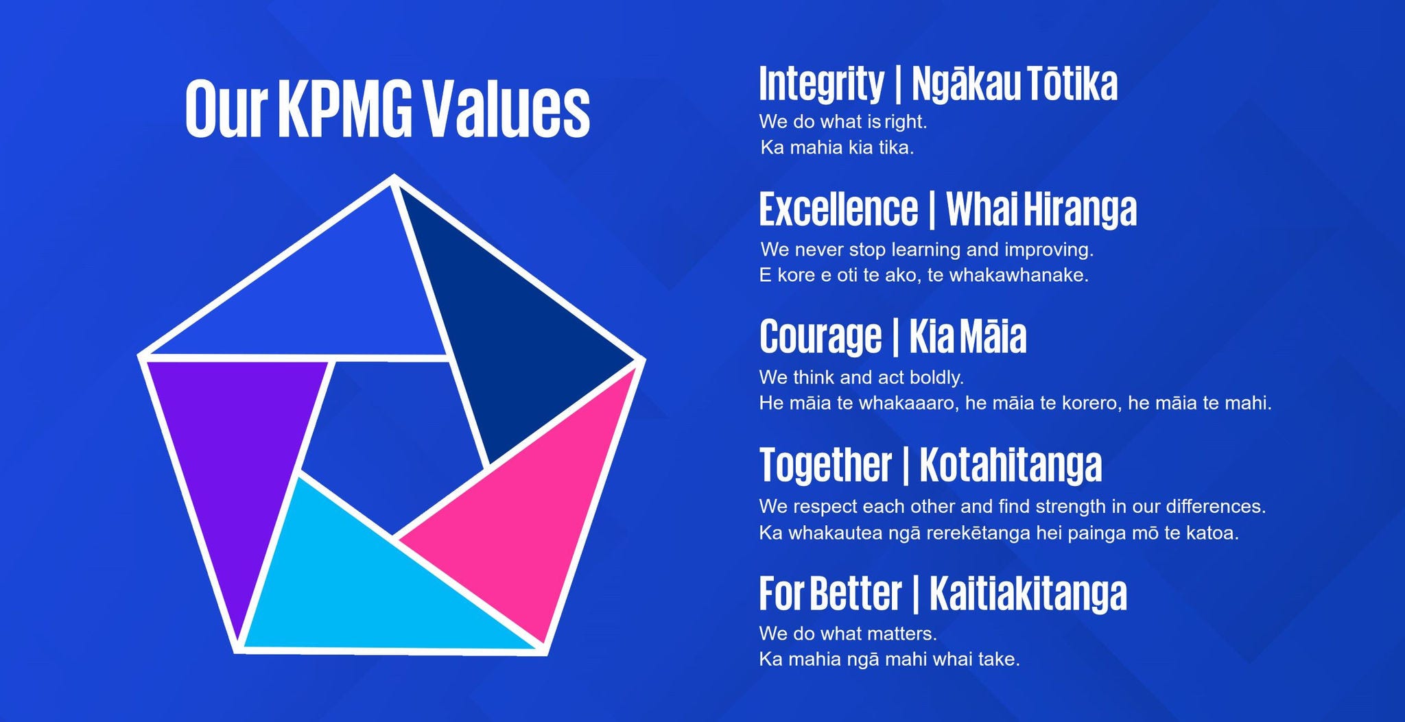 KPMG value