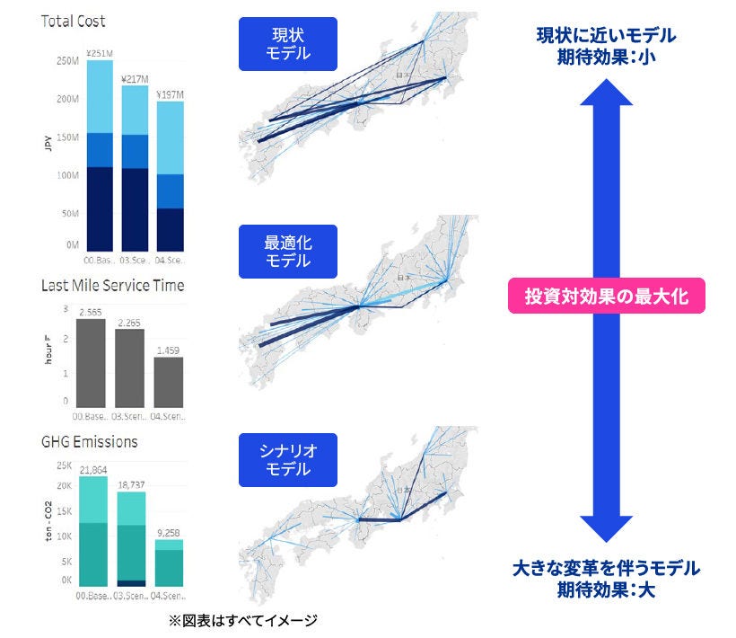 Japanese alt text: 物流構想策定支援_図表4
