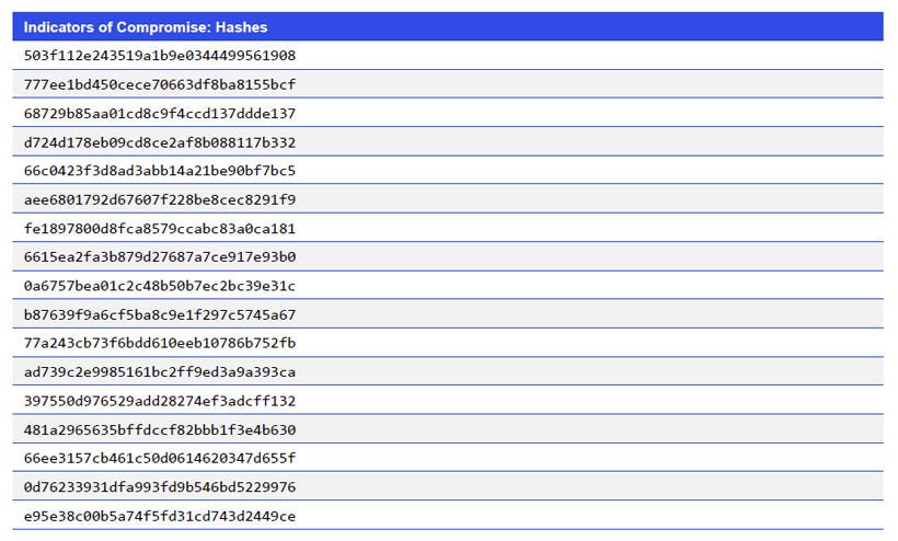 Japanese alt text: Indicators of Compromise_Hashes