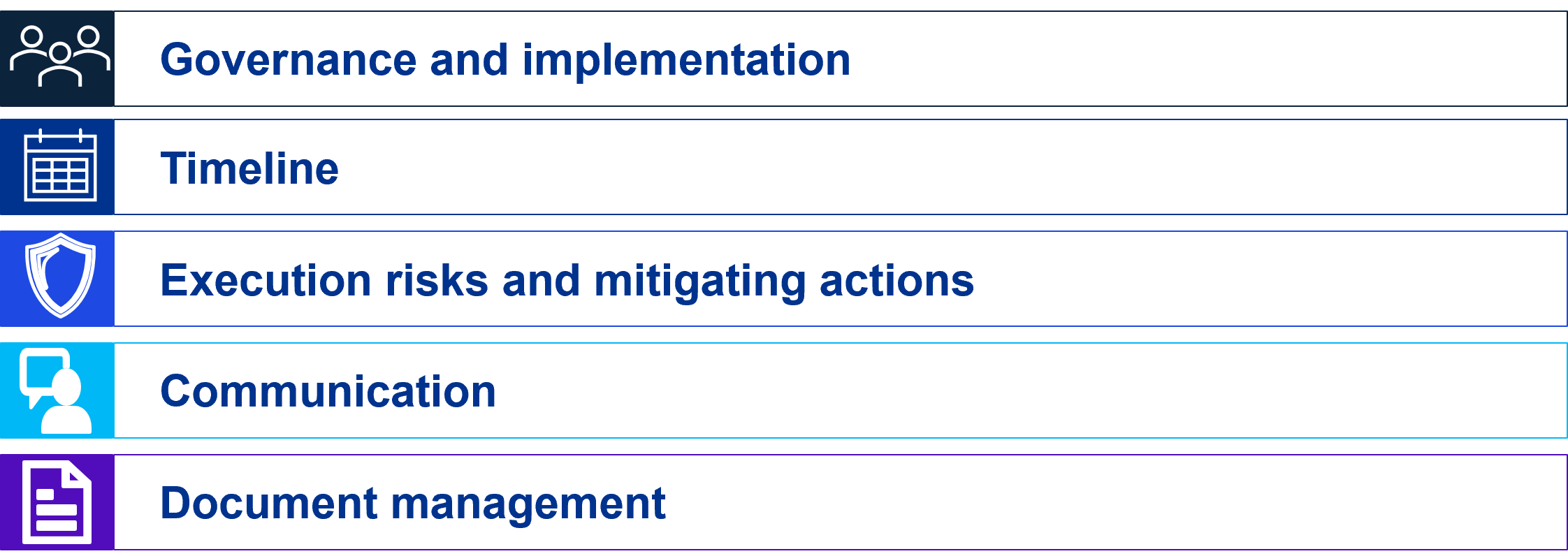 Five main areas of the Transfer Playbook