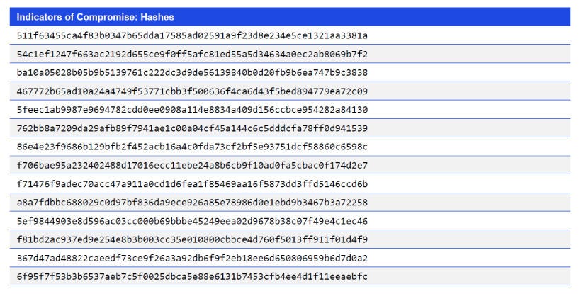 Japanese alt text: Indicators of Compromise: Hashes