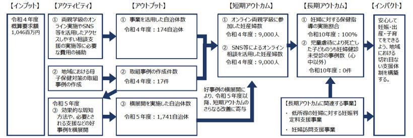 Japanese alt text: スマートシティにおけるEBPMの可能性_図表2