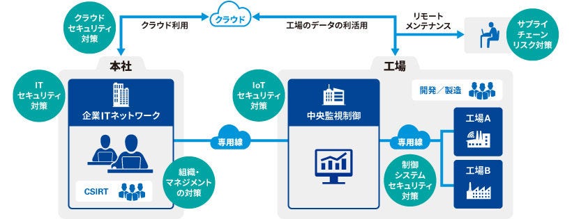 Japanese alt text: KPMGによる支援