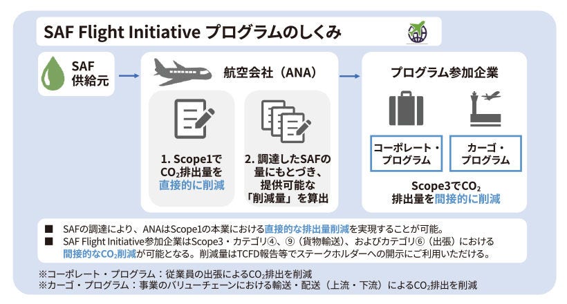 Japanese alt text: ANAホールディングス_図表1