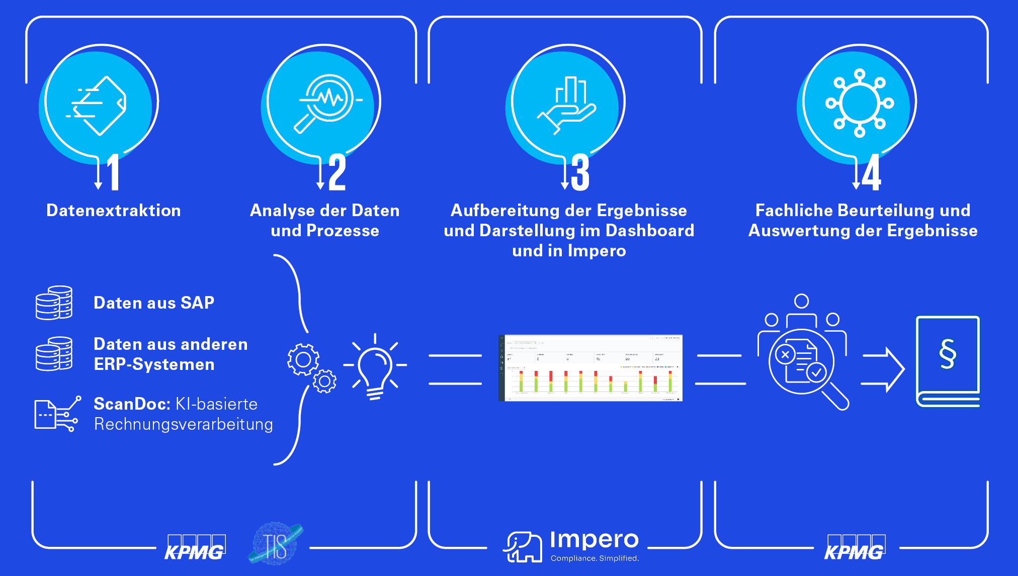 TIS Impero Grafik