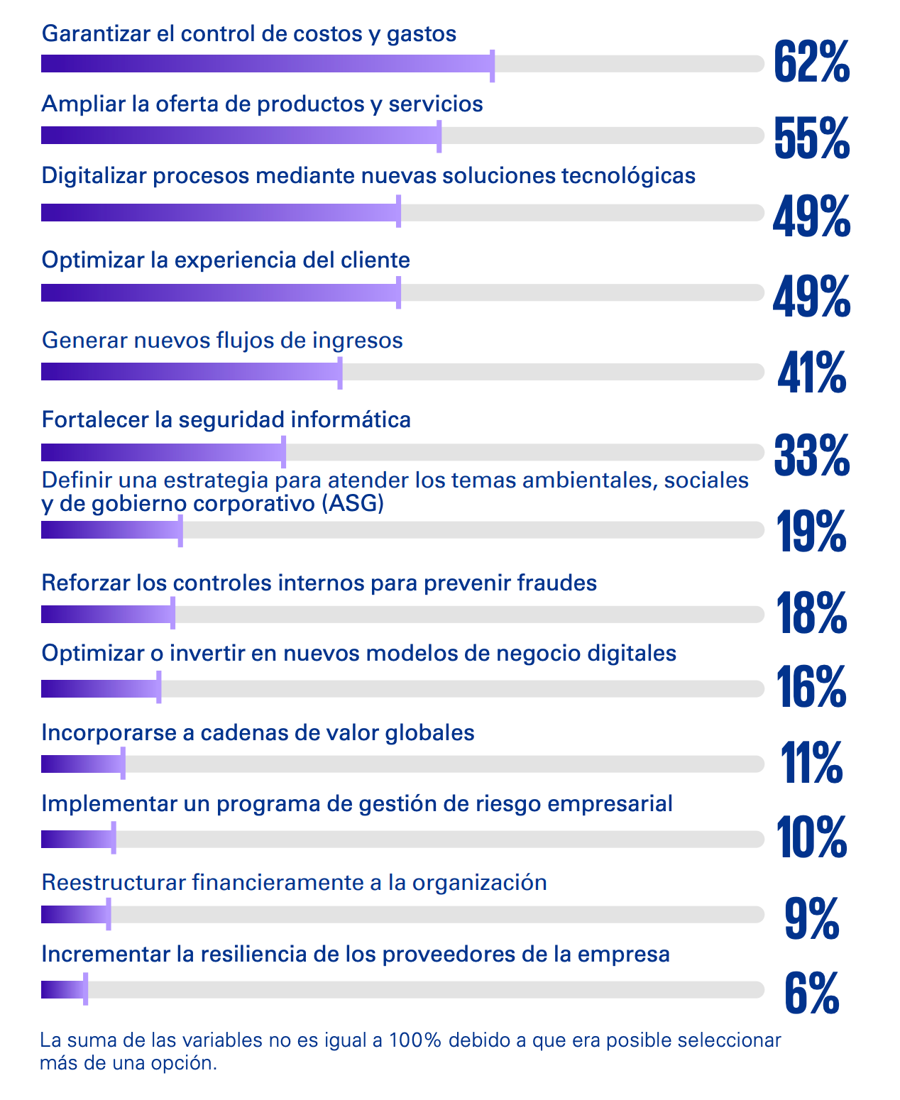 ¿Su organización cuenta con un modelo operativo de teletrabajo de acuerdo con la normatividad aplicable?