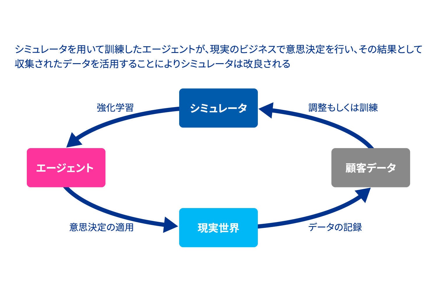 Japanese alt text: 図表4 ダイナミックプライシングシミュレータ
