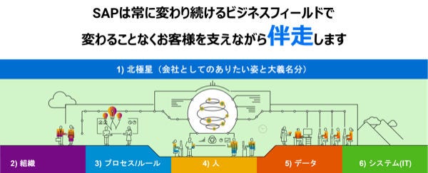 Japanese alt text:  なぜAI革新に標準化は不可欠？その理由とは_図表2