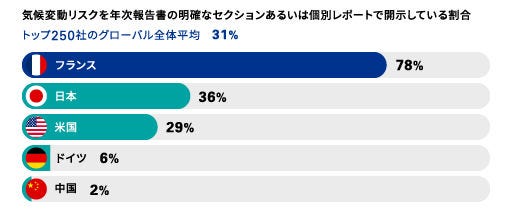 ネットゼロに向けて