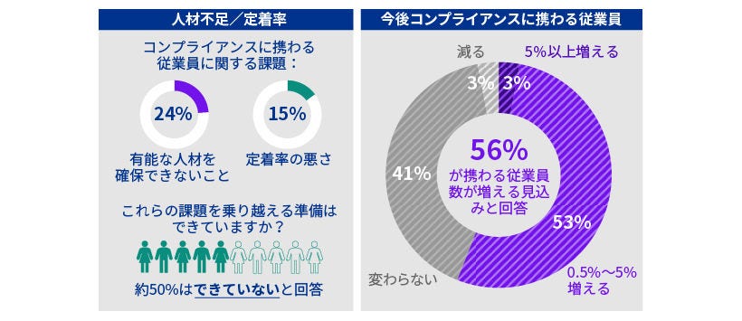 Japanese alt text: KPMG CCO調査2023_図表6