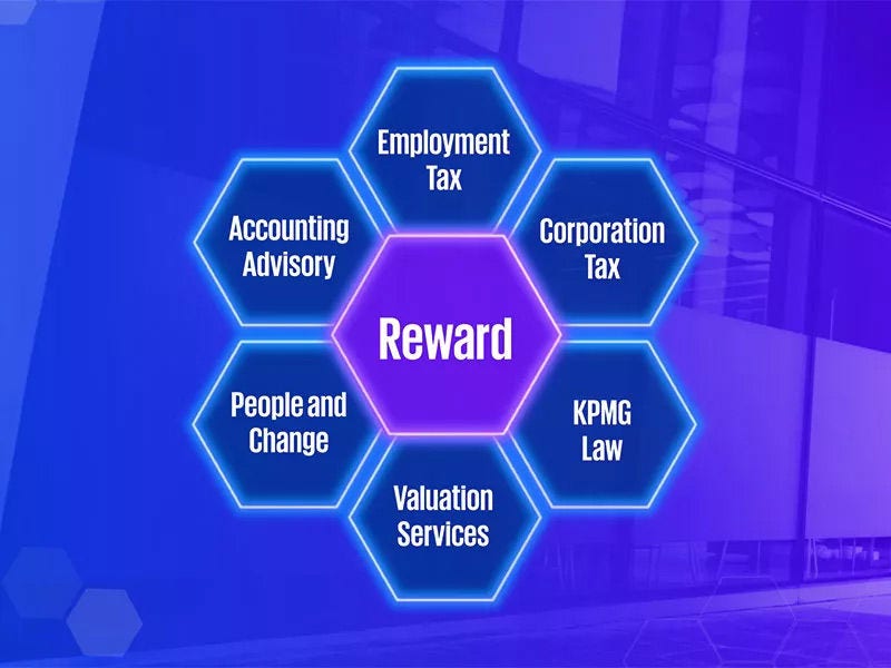 Reward graphic outlining subservices: employment tax, accounting advisory, corporation tax, kpmg law, valuation services, people and change