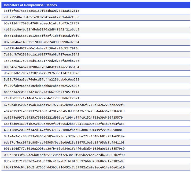 Japanese alt text: Indicators of Compromise: Hashes