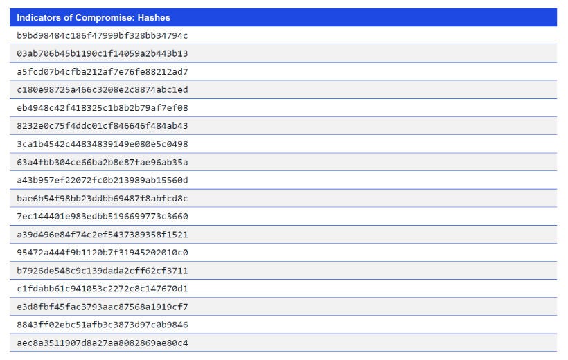 Japanese alt text: Indicators of Compromise: Hashes