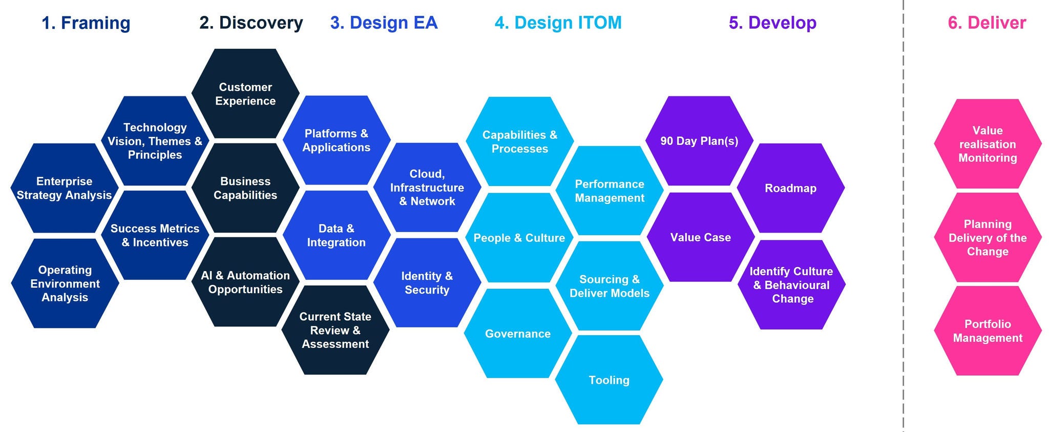 Strategy Framework