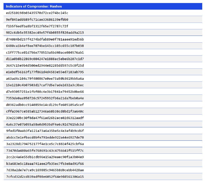 Japanese alt text: Indicators of Compromise: Hashes