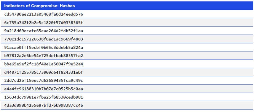 Japanese alt text: Indicators of Compromise: Hashes