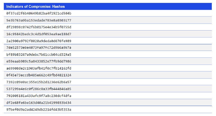 Japanese alt text: Indicators of Compromise: Hashes
