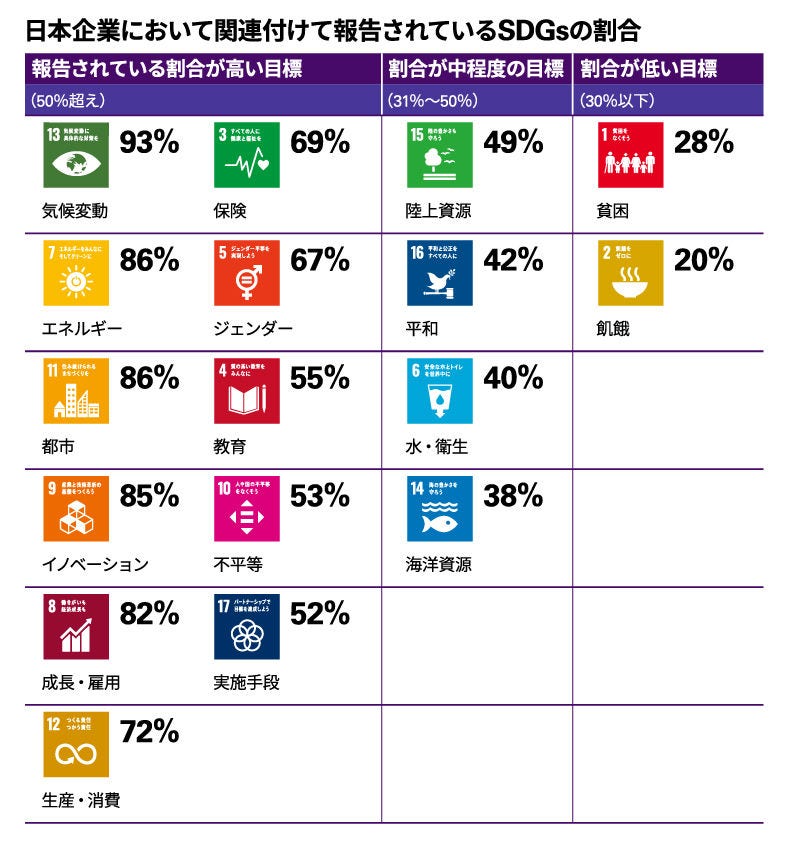 SDGｓ