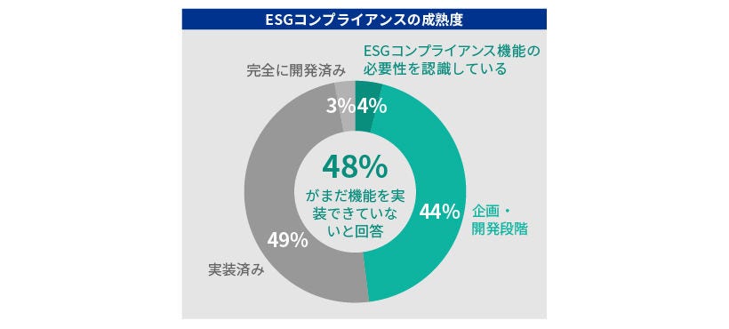 Japanese alt text: KPMG CCO調査2023_図表4