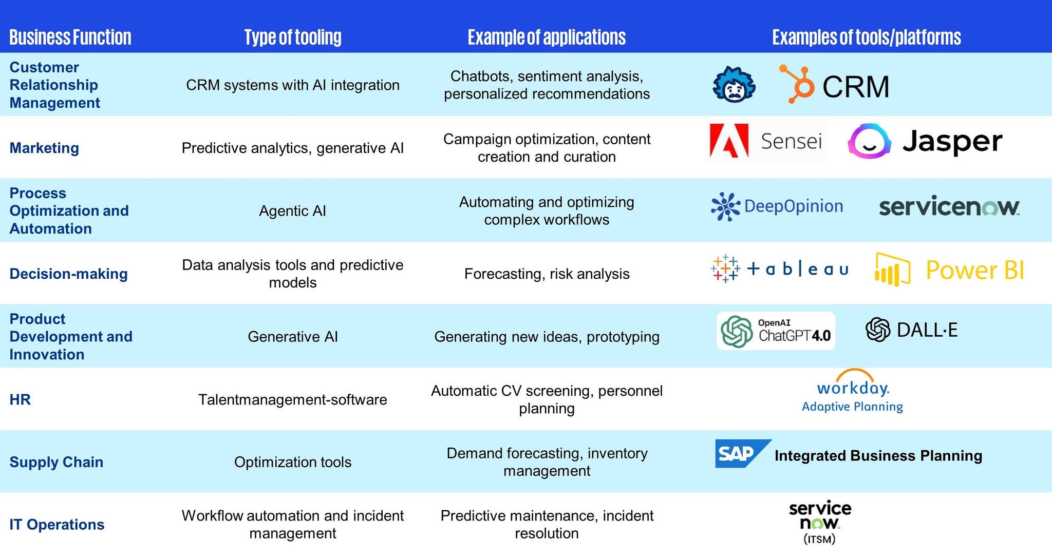 ai tooling