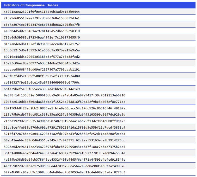 Japanese alt text: Indicators of Compromise: Hashes