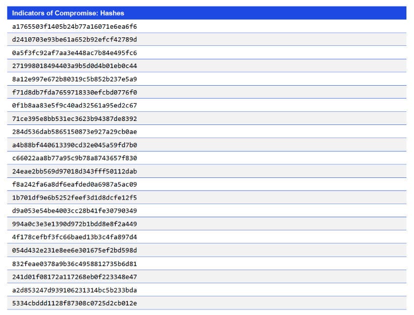 Japanese alt text: Indicators of Compromise: Hashes