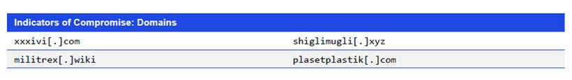 Japanese alt text: Indicators of Compromise: Domains