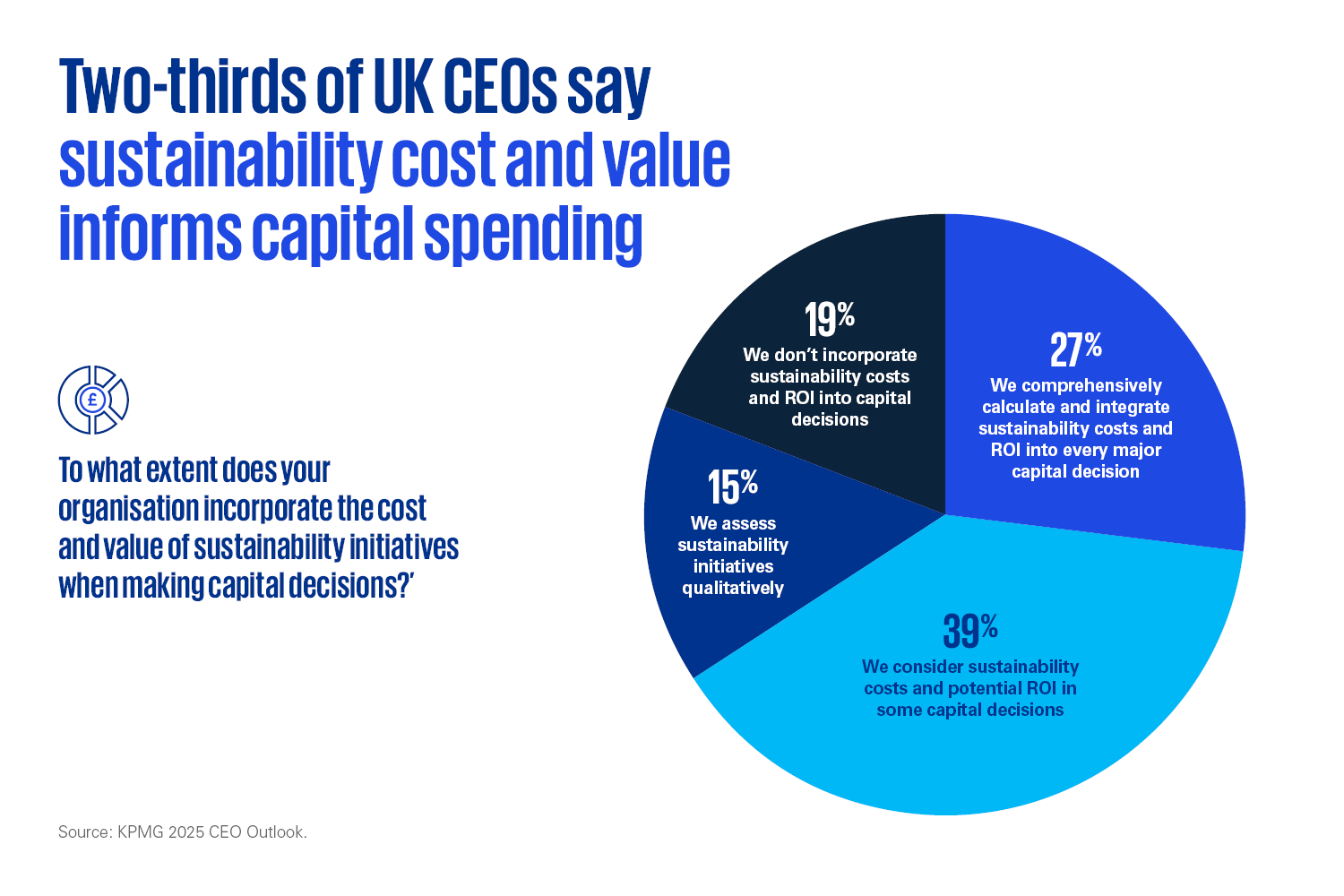 Sustainability cost and value chart