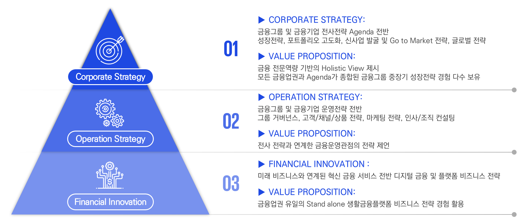 financial services