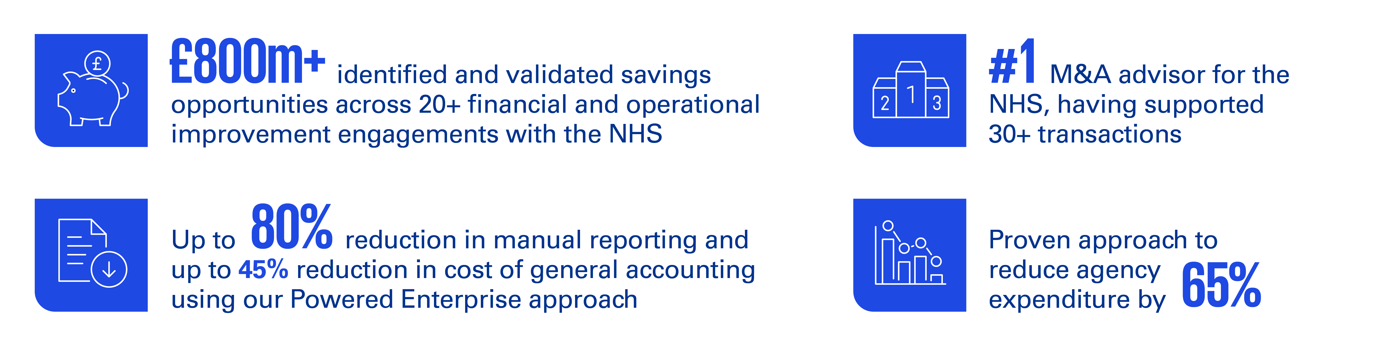 Healthcare finance numbers