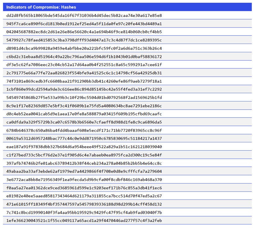 Japanese alt text: Indicators of Compromise: Hashes