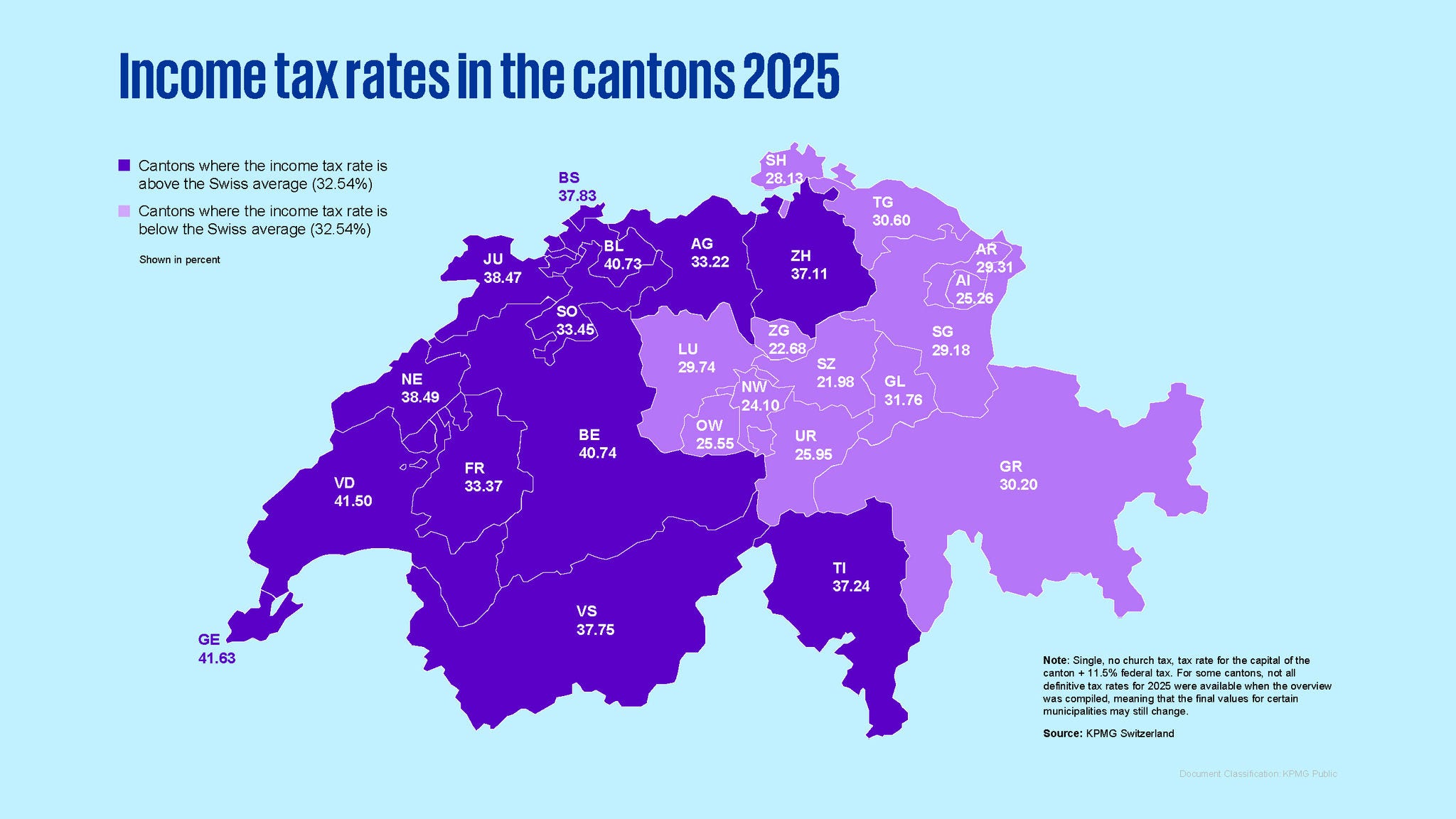 Incoem tax rates