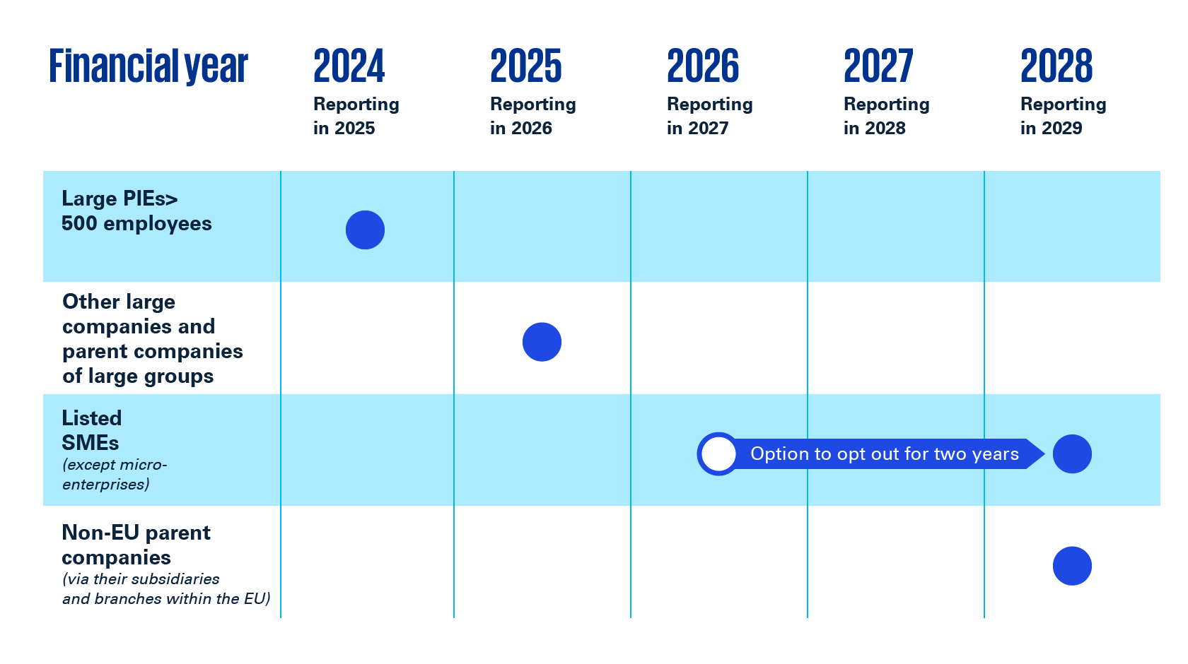 ESG reporting timeline